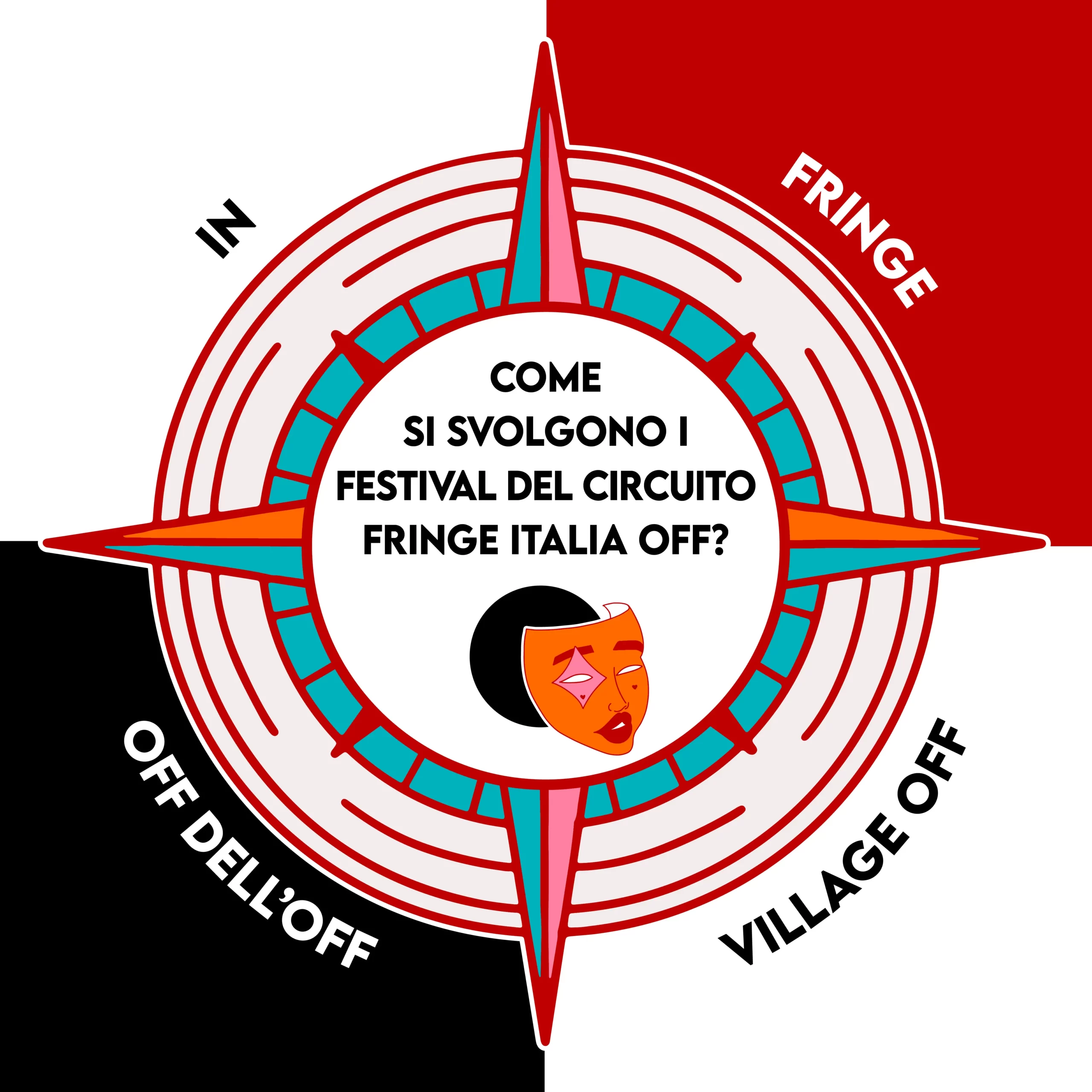 SITO rosa dei venti scaled